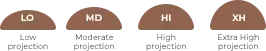 Maximum sizes