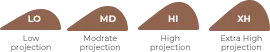 Natural sizes